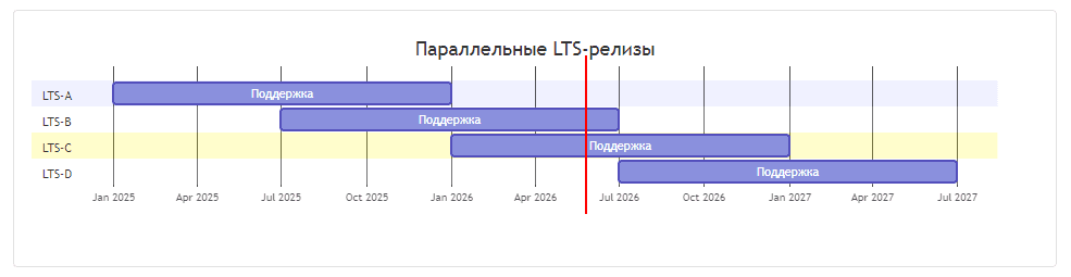 gantt